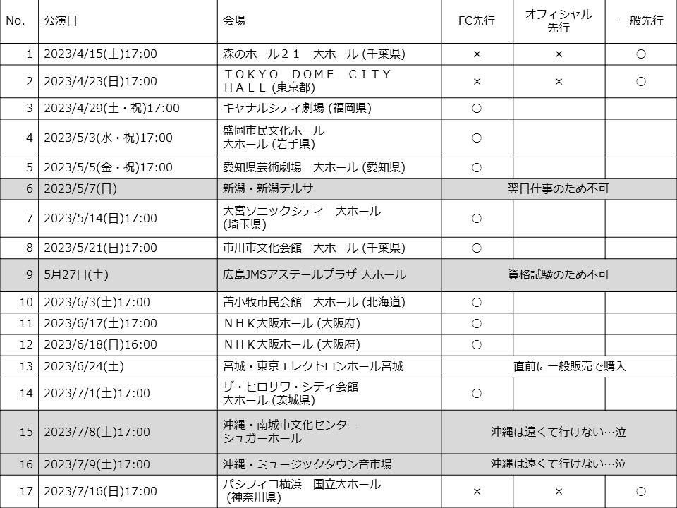 まとめ】「私立恵比寿中学 spring tour 2023～100%ebism～」の振り返り