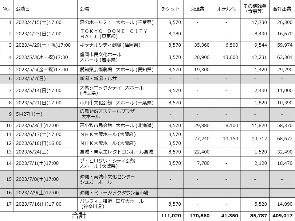 まとめ】「私立恵比寿中学 spring tour 2023～100%ebism～」の振り返り